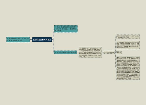 铁盐的定义和常见铁盐