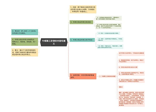 牛顿第三定律的内容和意义