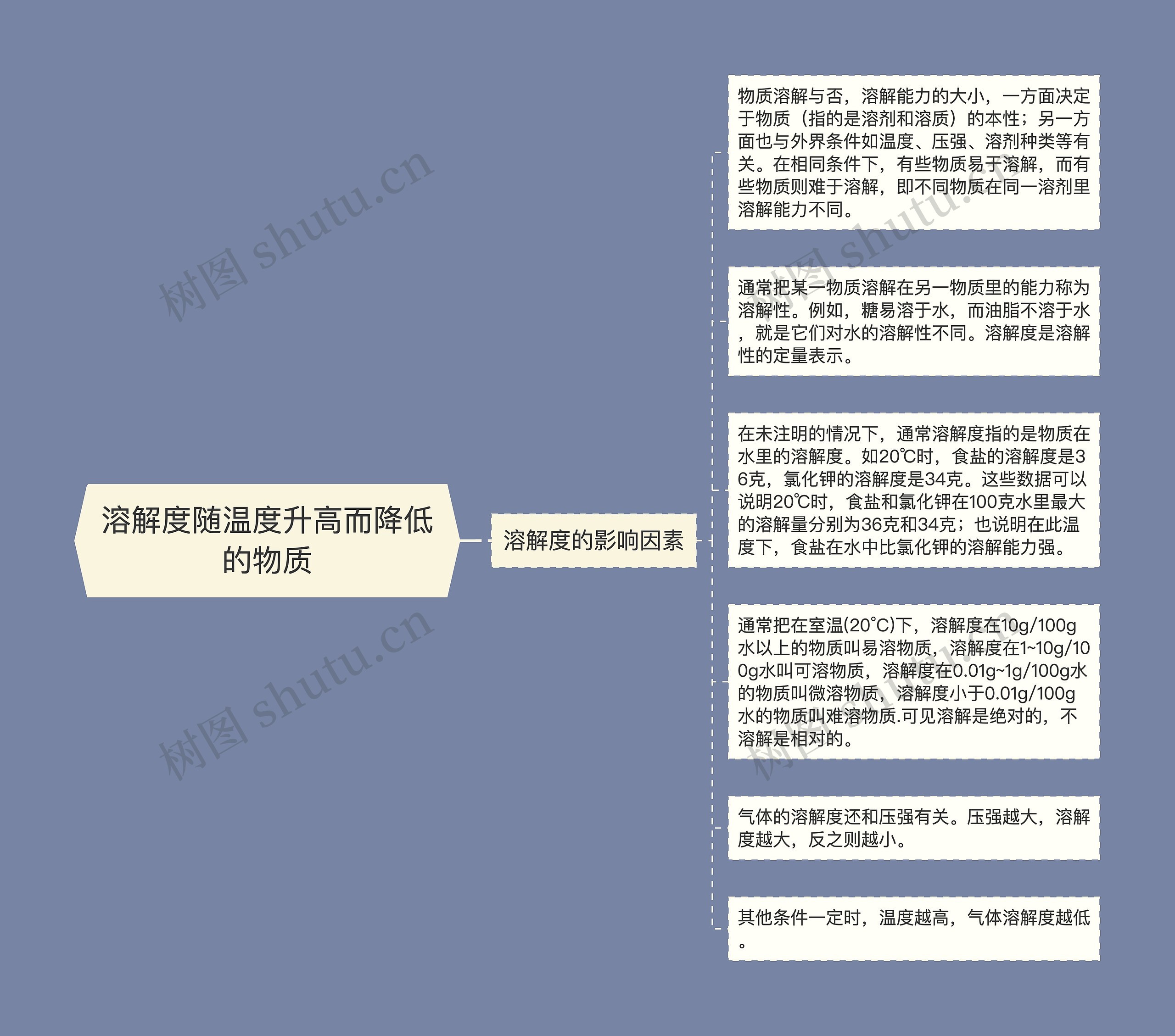 溶解度随温度升高而降低的物质思维导图