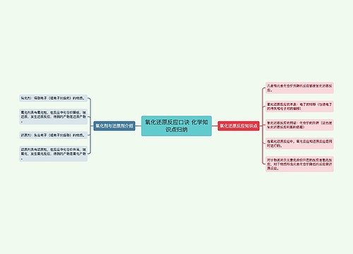 氧化还原反应口诀 化学知识点归纳