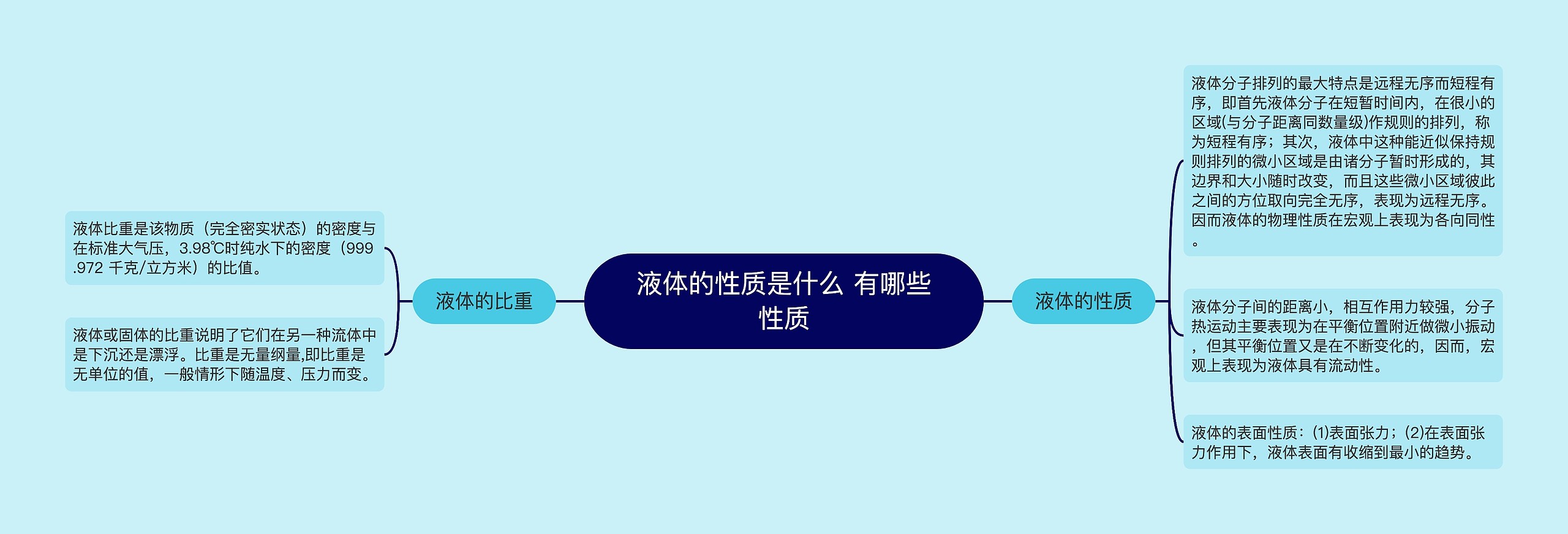 液体的性质是什么 有哪些性质