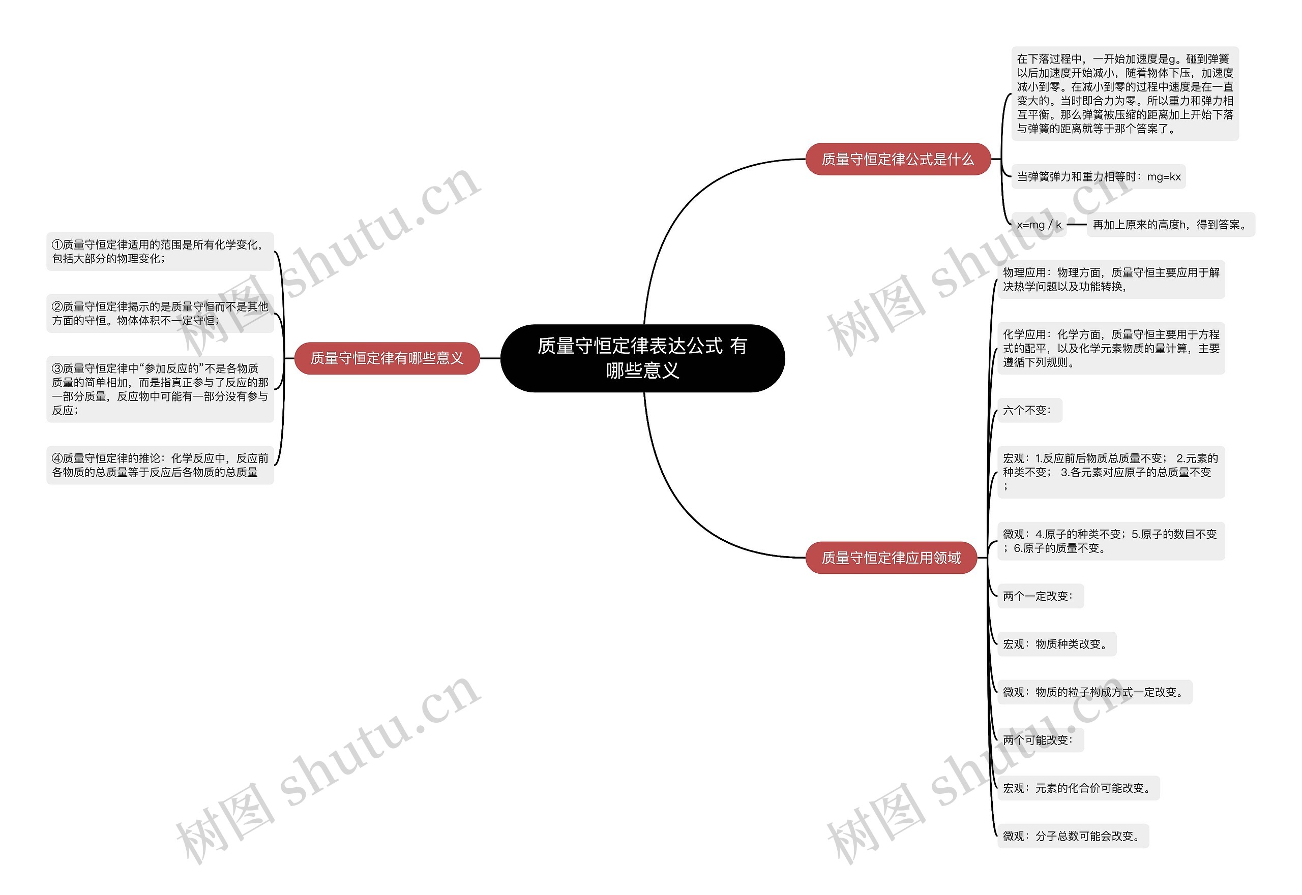 质量守恒定律表达公式 有哪些意义思维导图