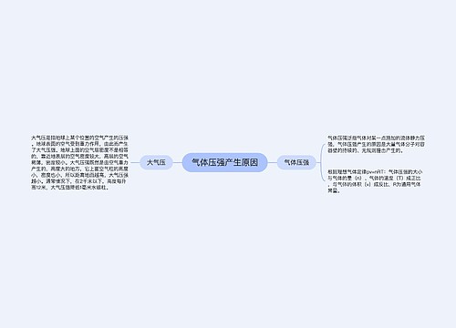 气体压强产生原因