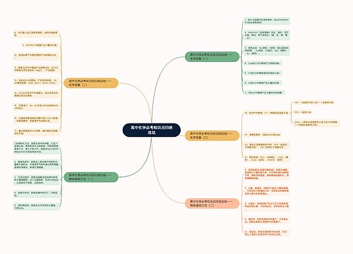 高中化学必考知识点归纳总结