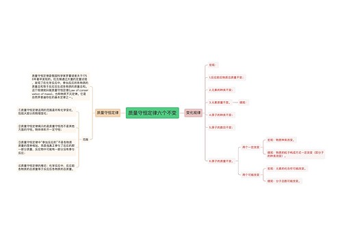 质量守恒定律六个不变