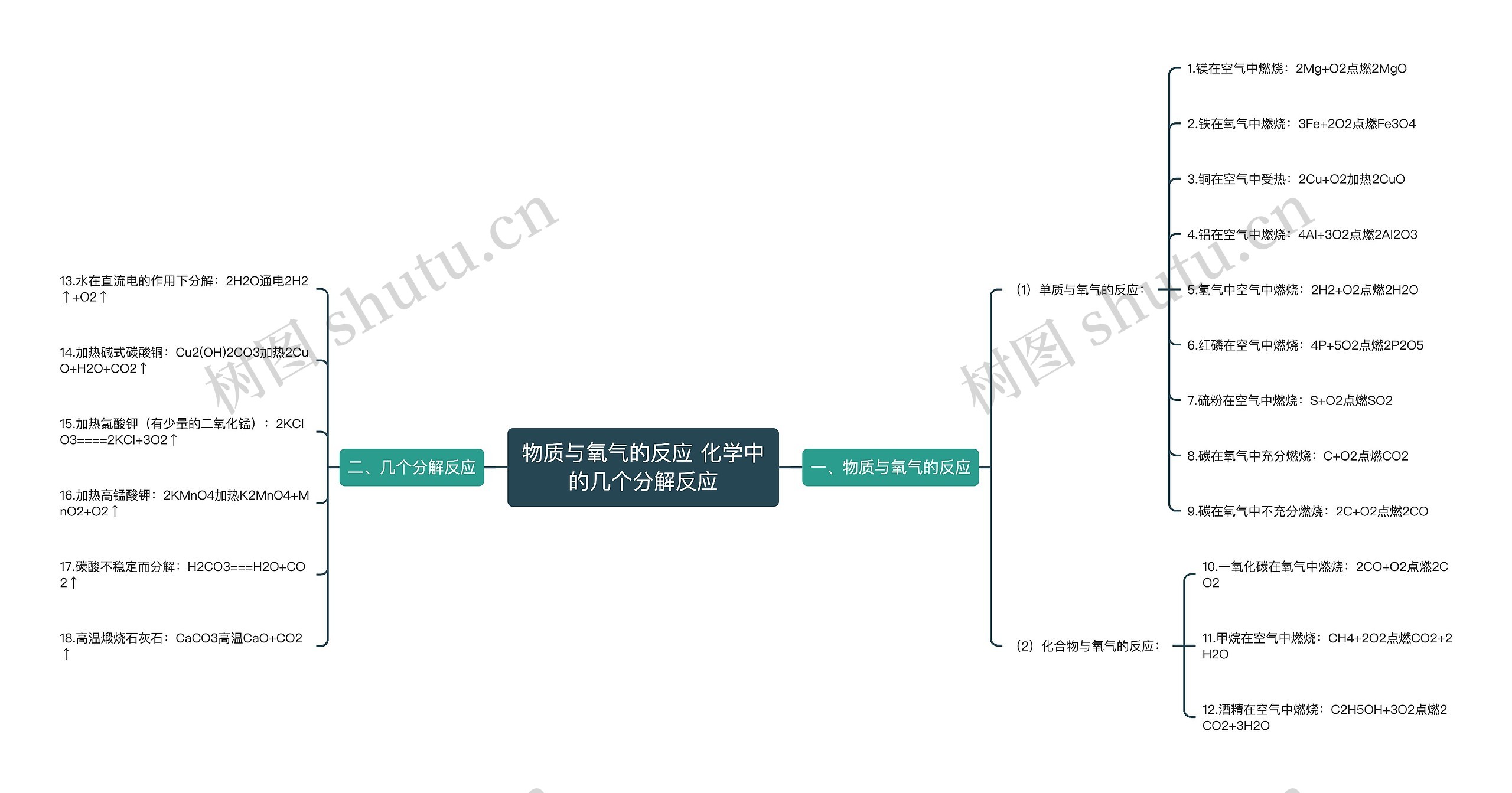 物质与氧气的反应 化学中的几个分解反应