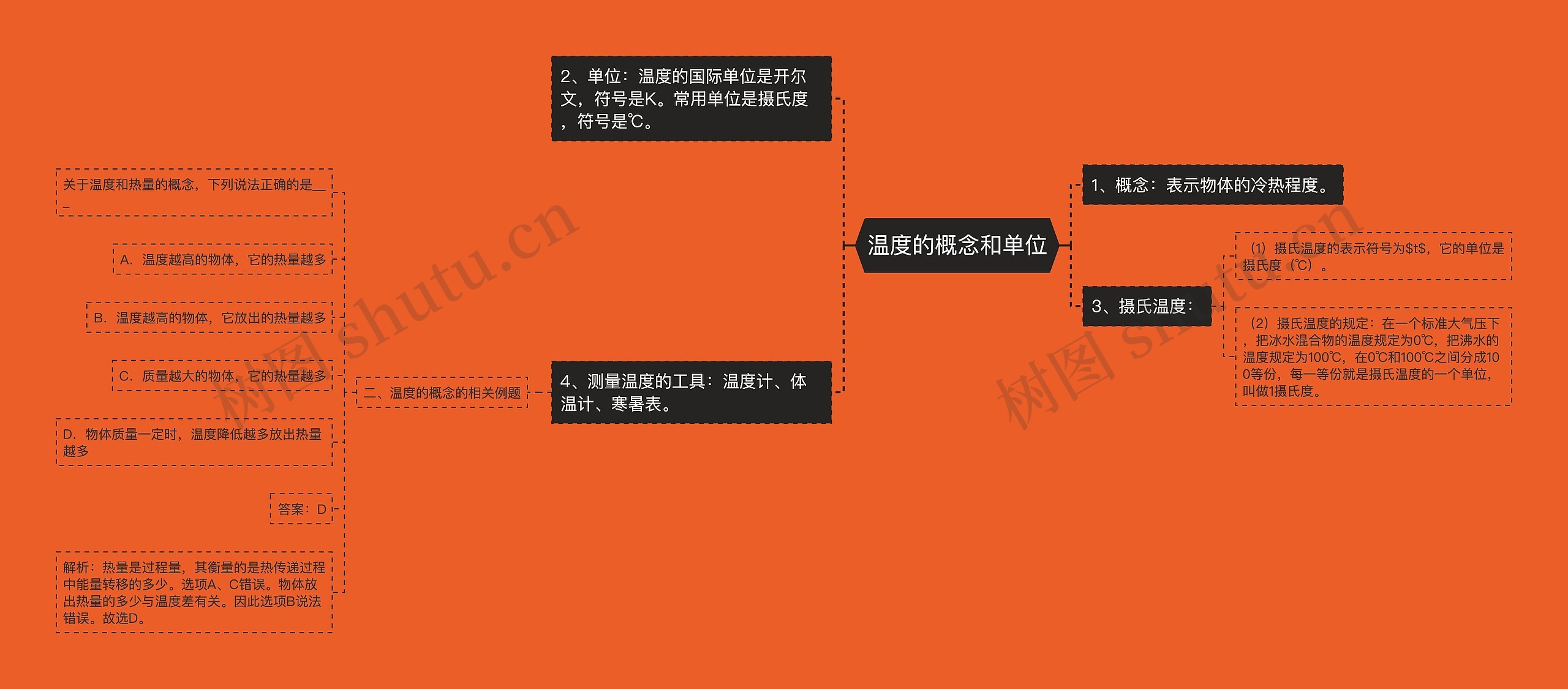 温度的概念和单位思维导图