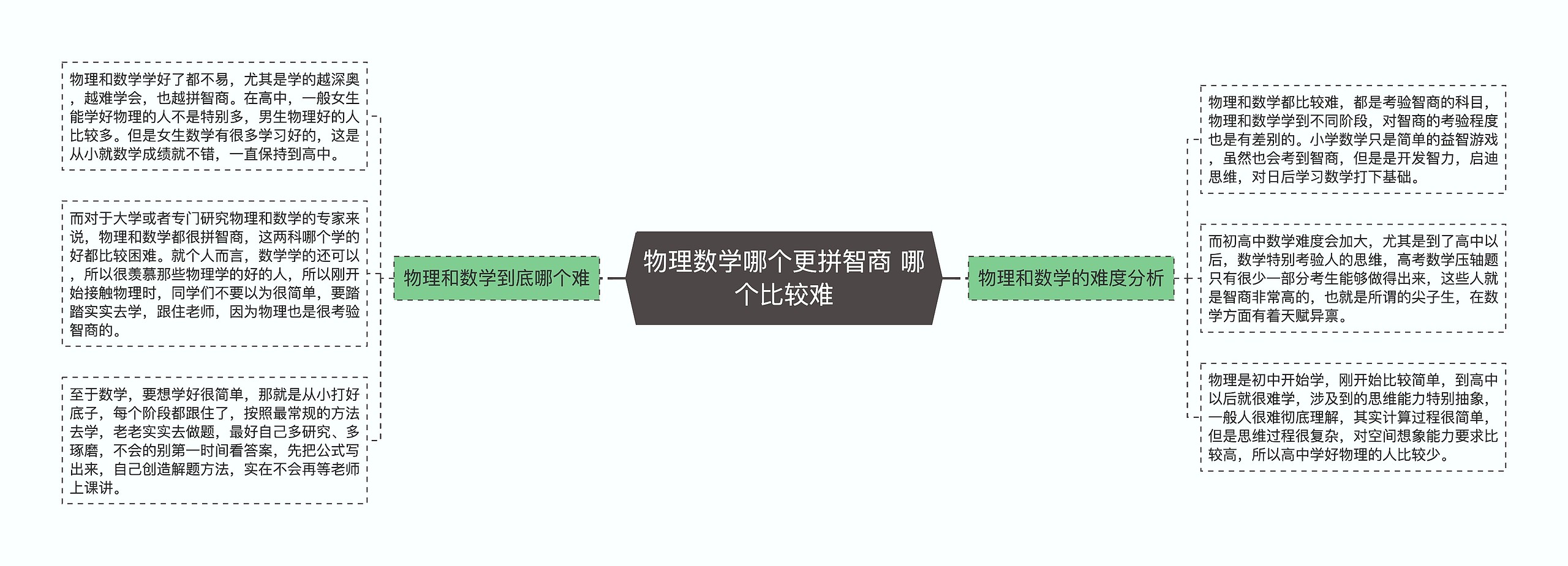 物理数学哪个更拼智商 哪个比较难 物理数学哪个更拼智商 哪个比较难