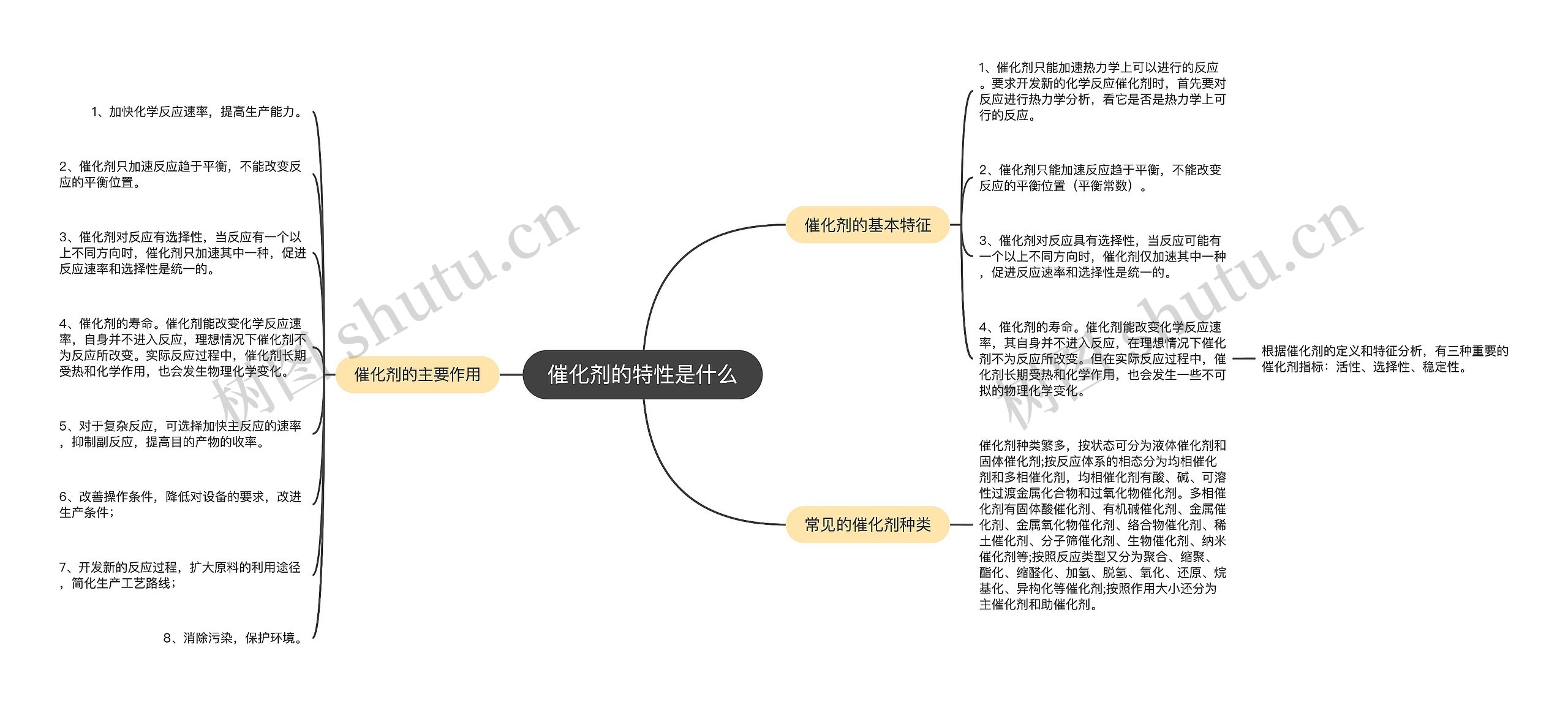 催化剂的特性是什么思维导图