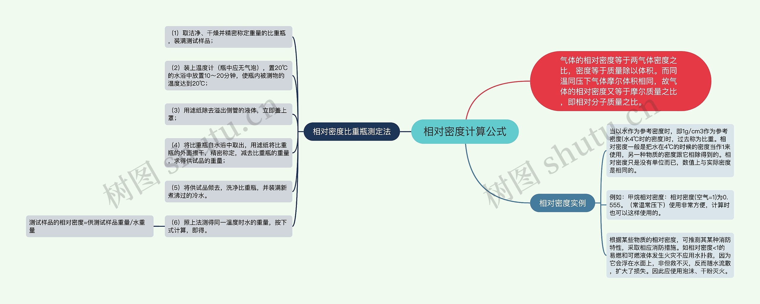 相对密度计算公式