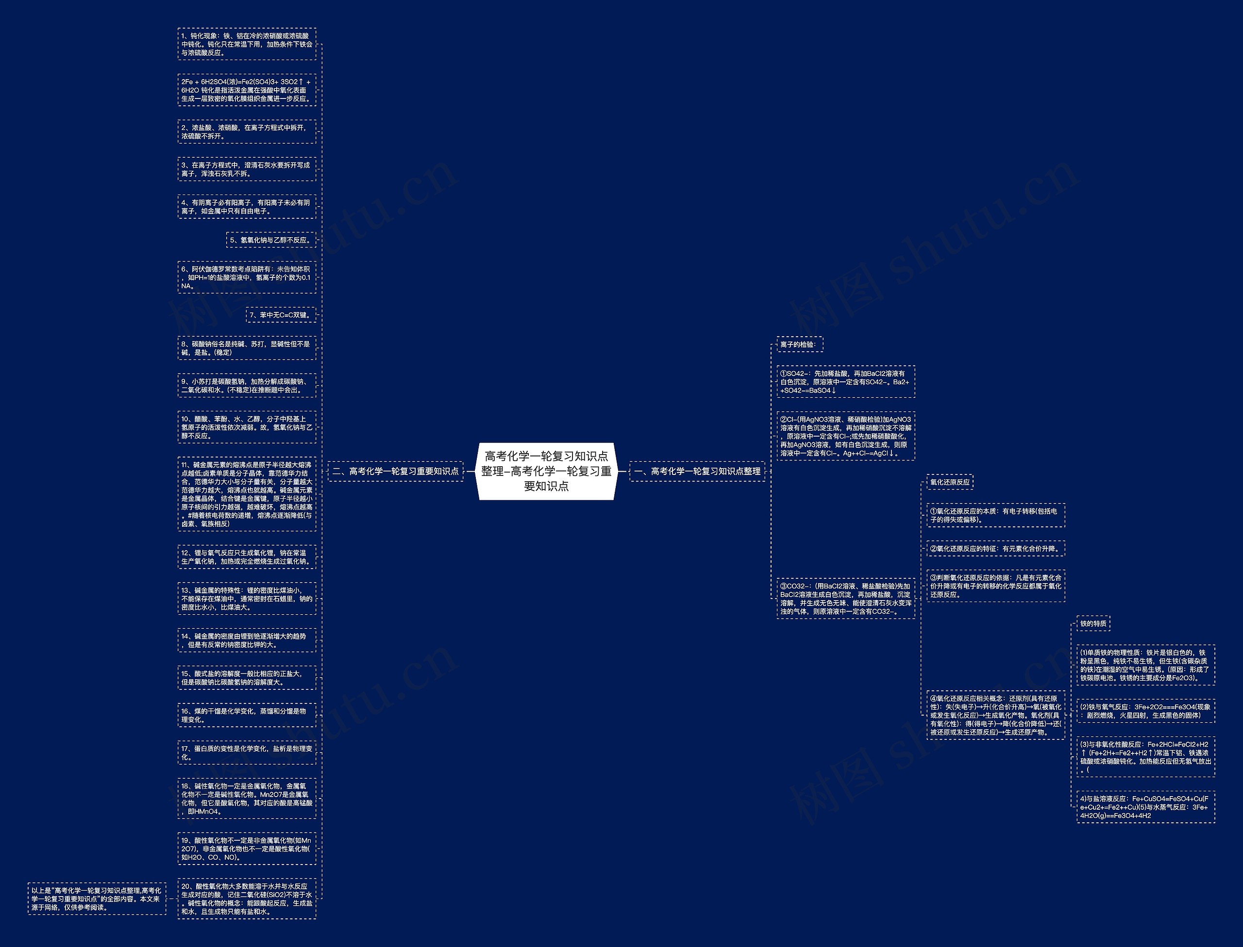 高考化学一轮复习知识点整理-高考化学一轮复习重要知识点思维导图