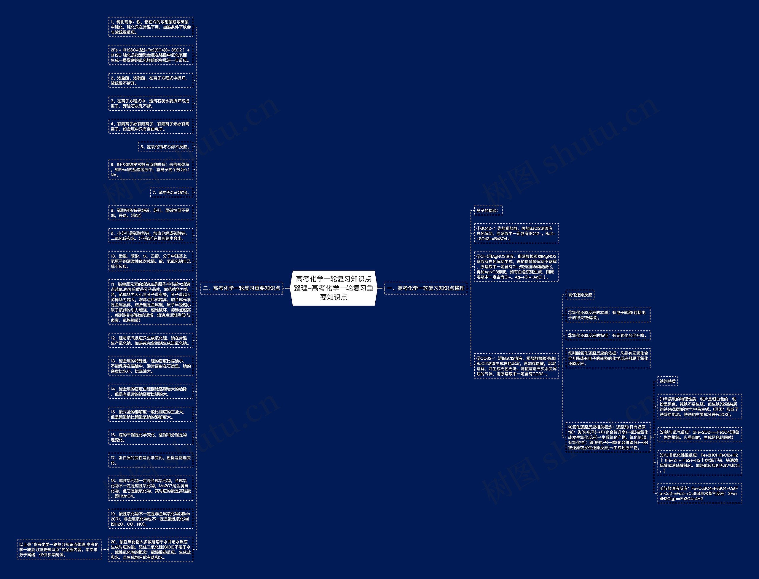 高考化学一轮复习知识点整理-高考化学一轮复习重要知识点思维导图高清图 高考化学一轮复习知识点整理-高考化学一轮复习重要知识点思维导图