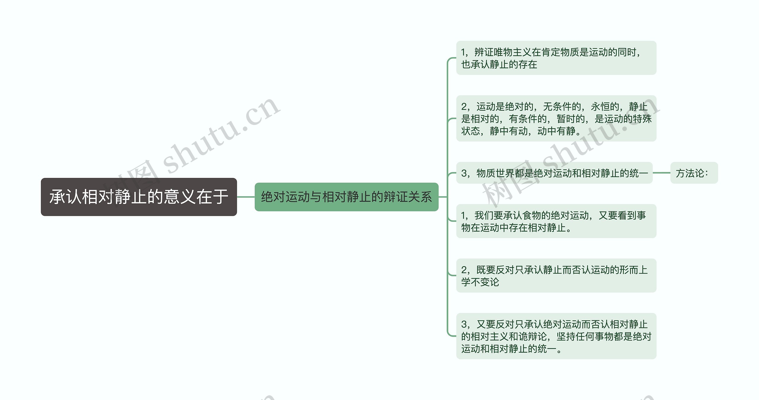 承认相对静止的意义在于