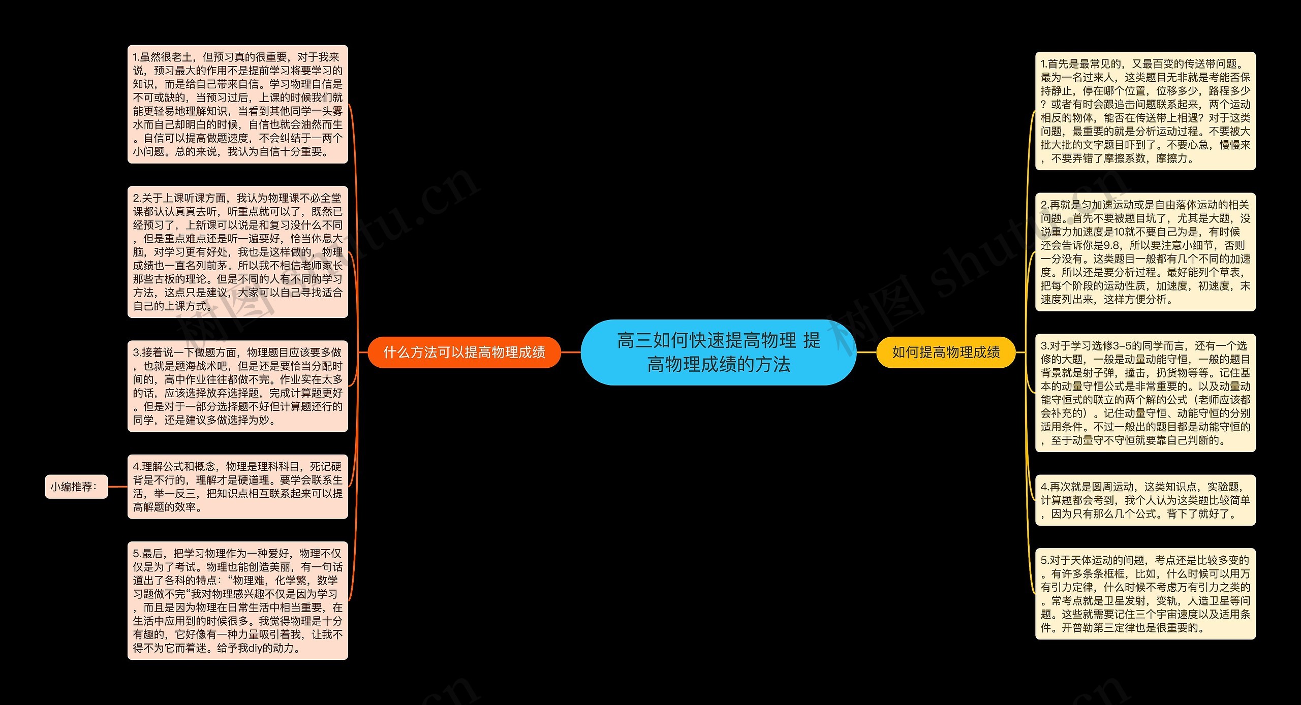 高三如何快速提高物理 提高物理成绩的方法思维导图