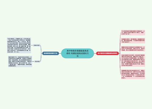 高中物理多做题能提高成绩吗 有哪些提高成绩的方法