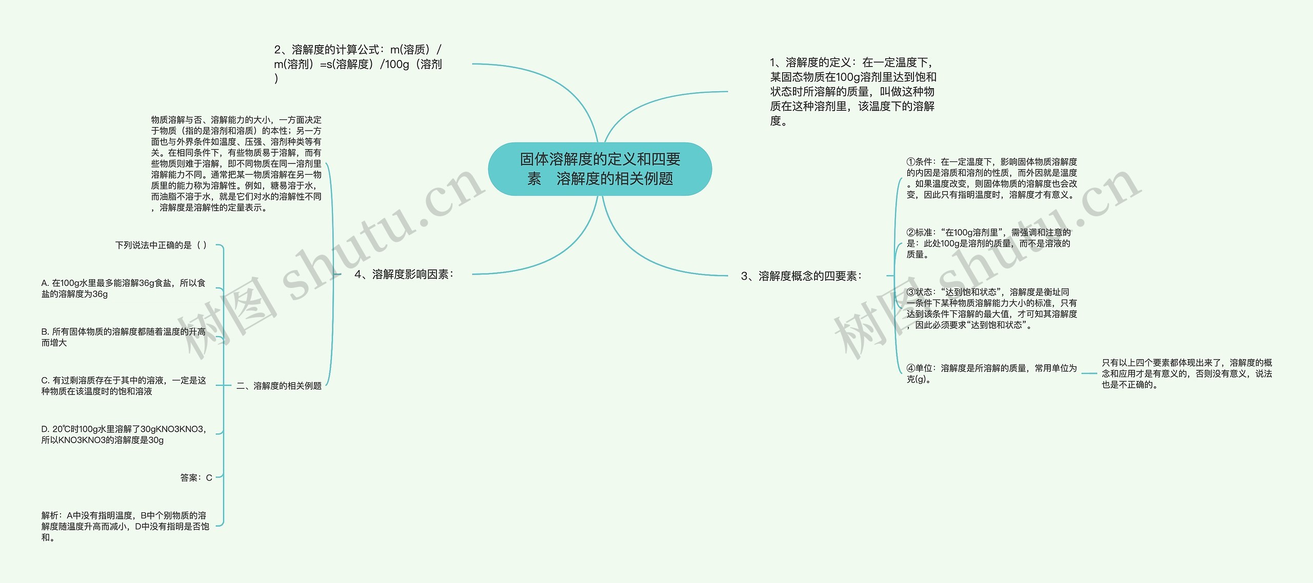 固体溶解度的定义和四要素   溶解度的相关例题思维导图