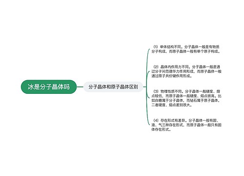 冰是分子晶体吗