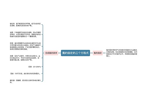 氮的固定的三个方程式