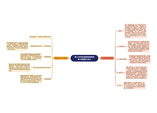 高三如何快速提高物理成绩 物理提分技巧