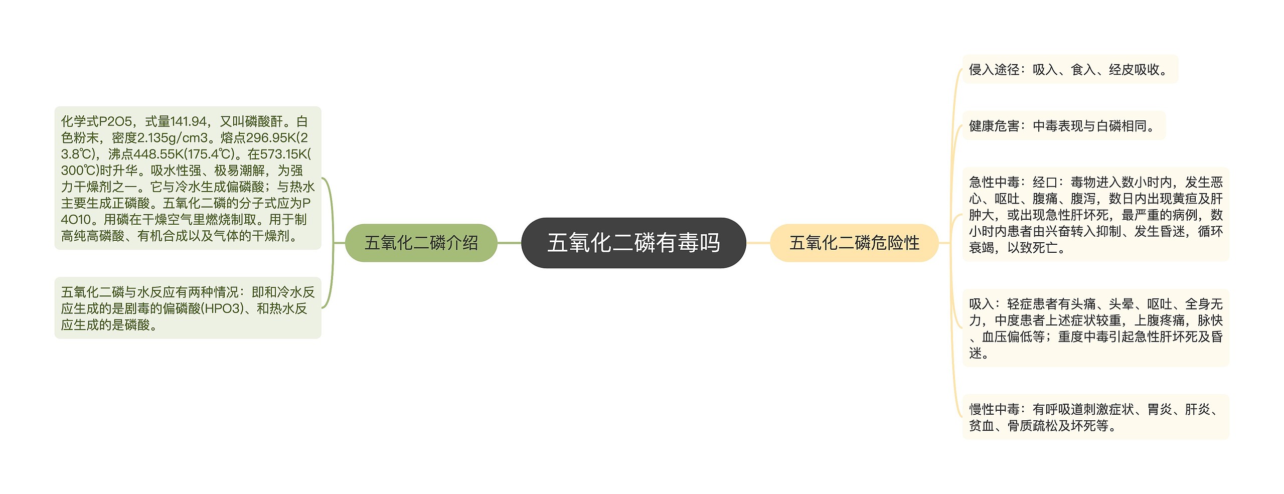 五氧化二磷有毒吗