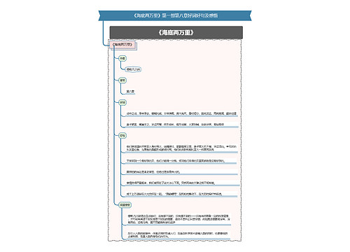 《海底两万里》第一部第八章好词好句及感悟思维导图