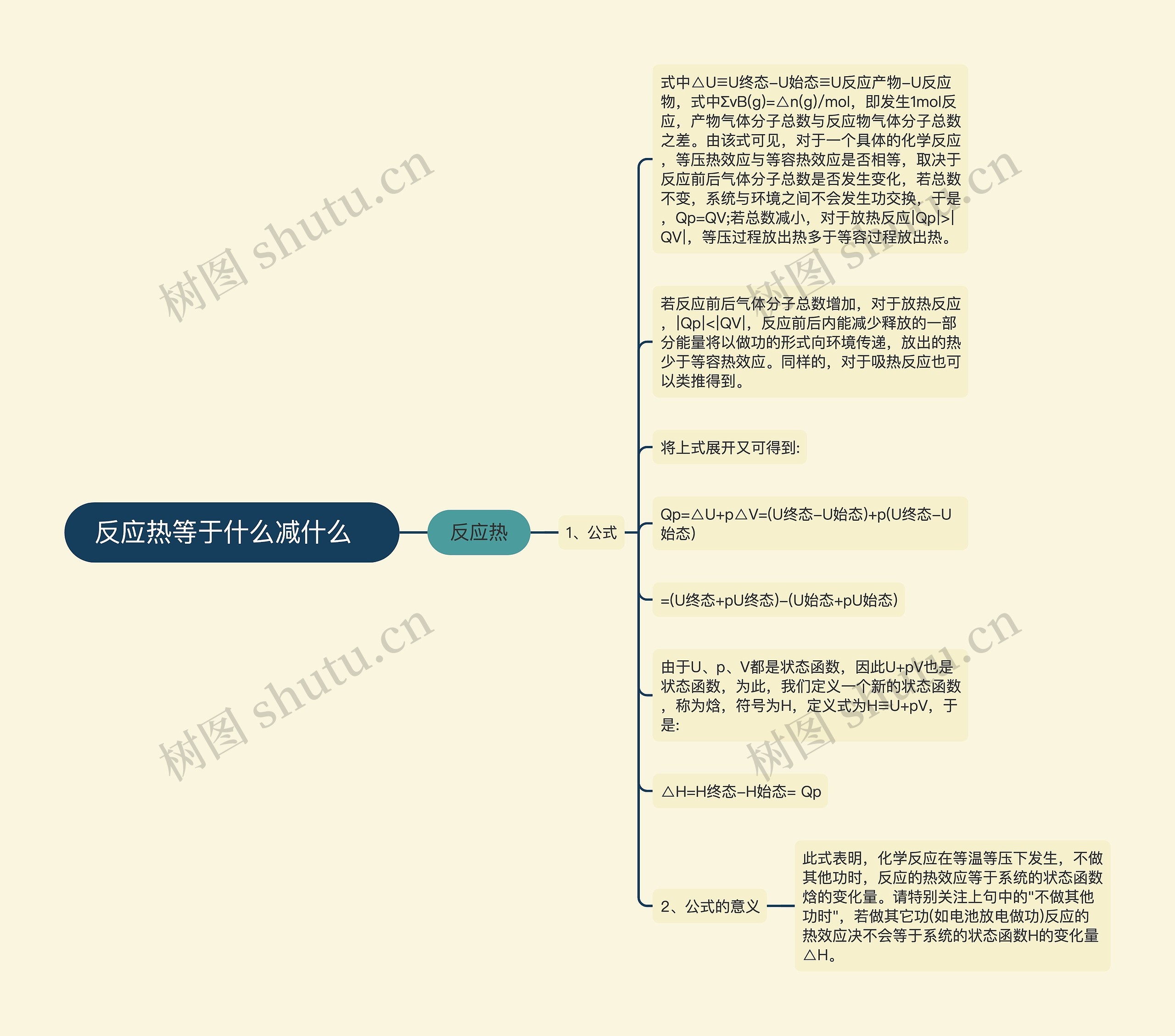 反应热等于什么减什么  