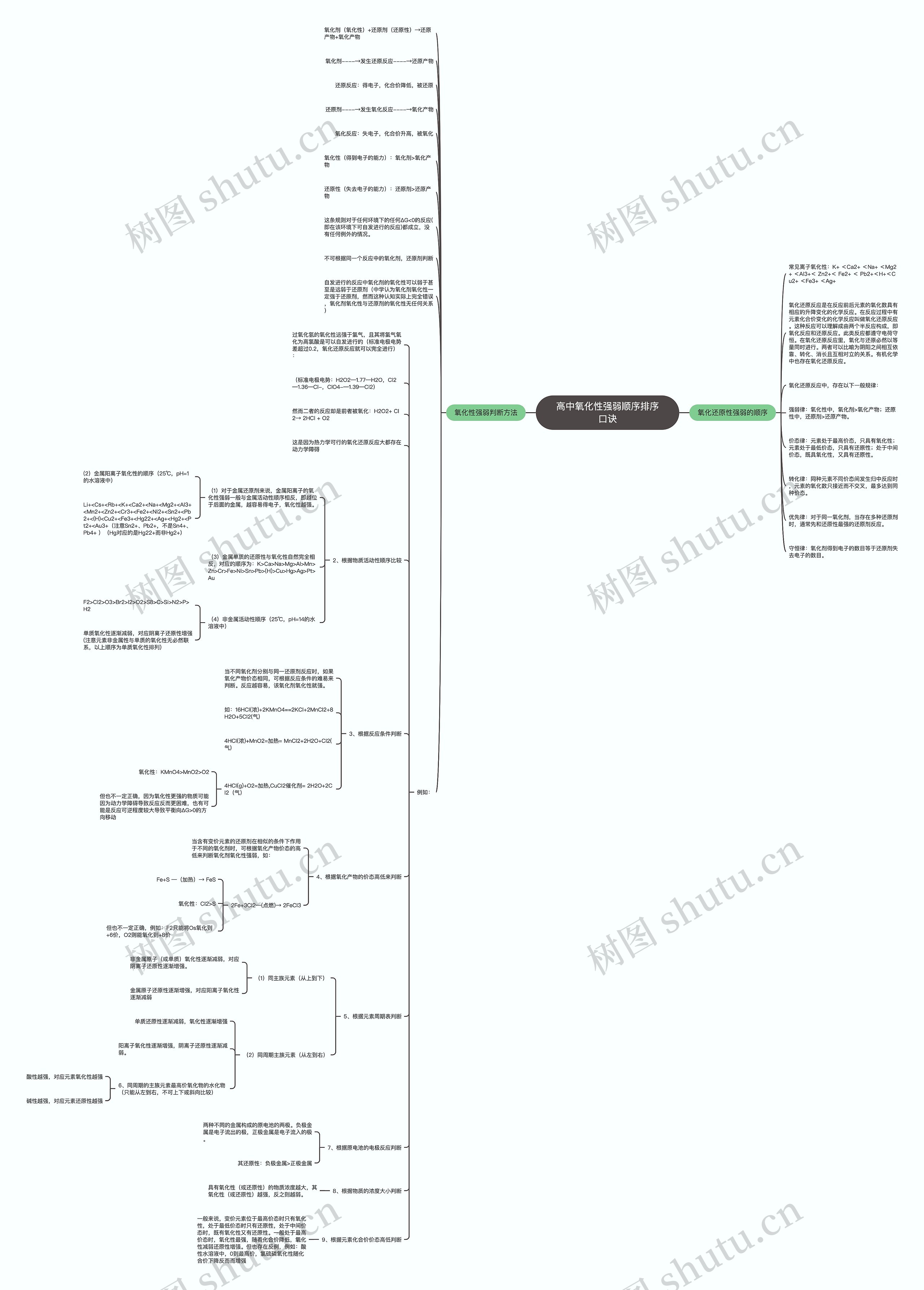 高中氧化性强弱顺序排序口诀