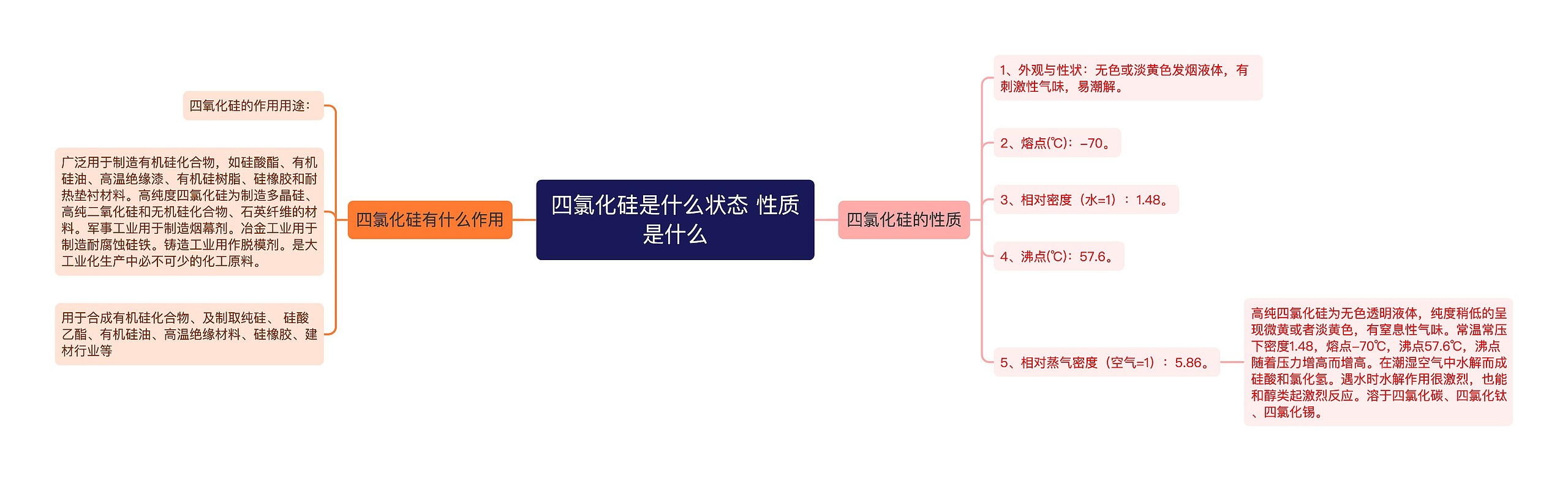 四氯化硅是什么状态 性质是什么