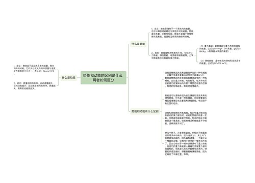 势能和动能的区别是什么 两者如何区分