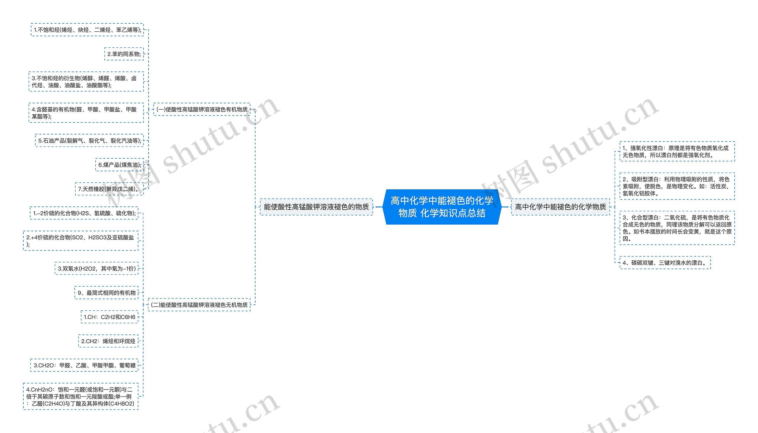 高中化学中能褪色的化学物质 化学知识点总结