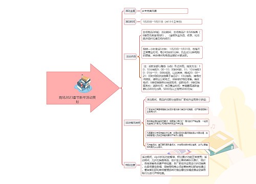 商场2023春节新年活动策划