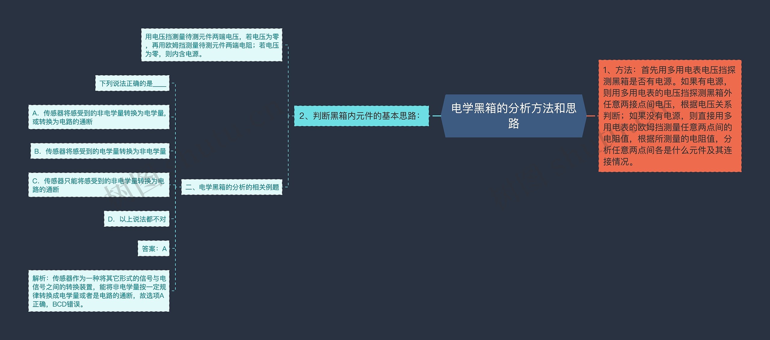 电学黑箱的分析方法和思路