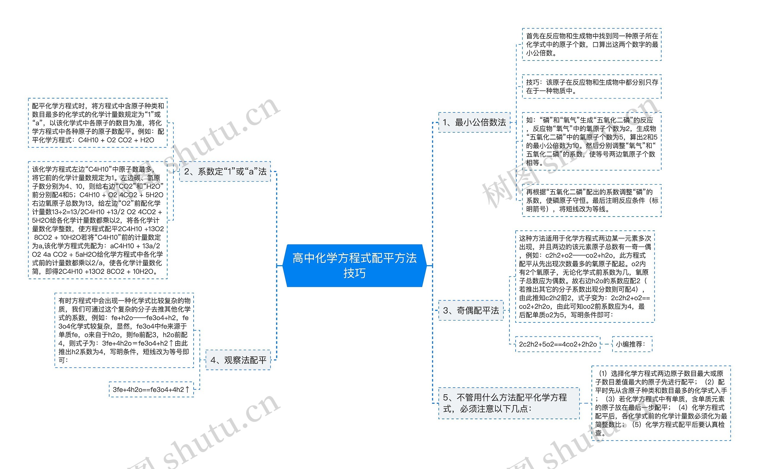 高中化学方程式配平方法技巧