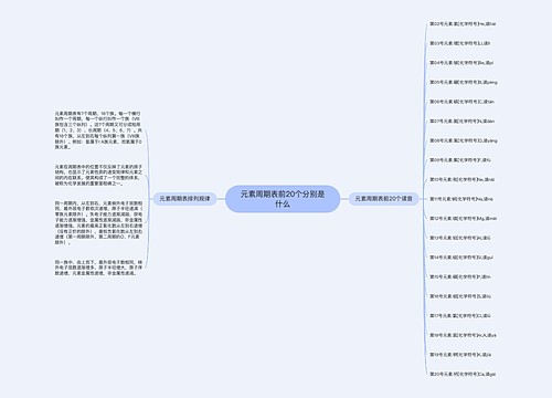 元素周期表前20个分别是什么