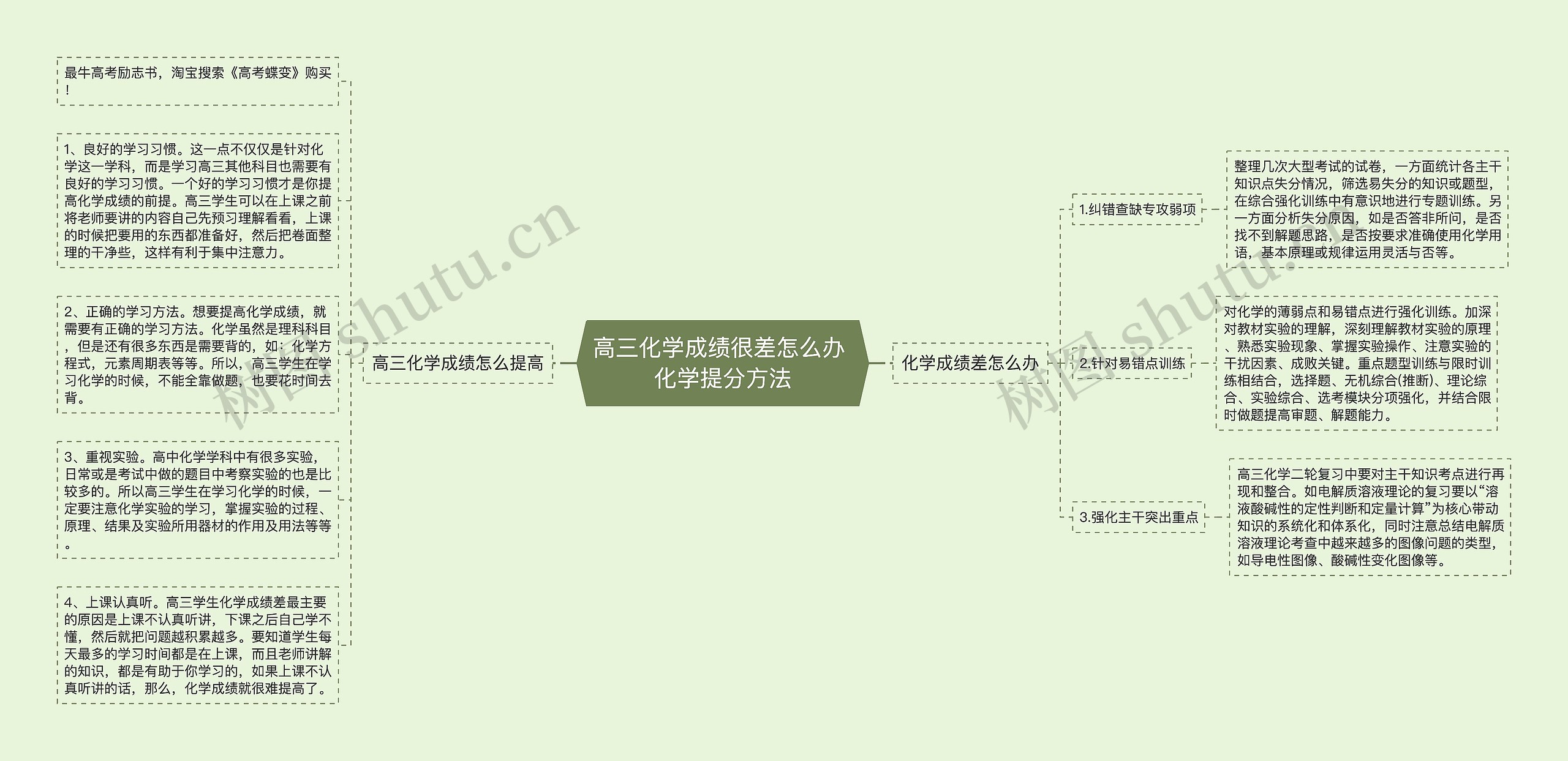 高三化学成绩很差怎么办 化学提分方法