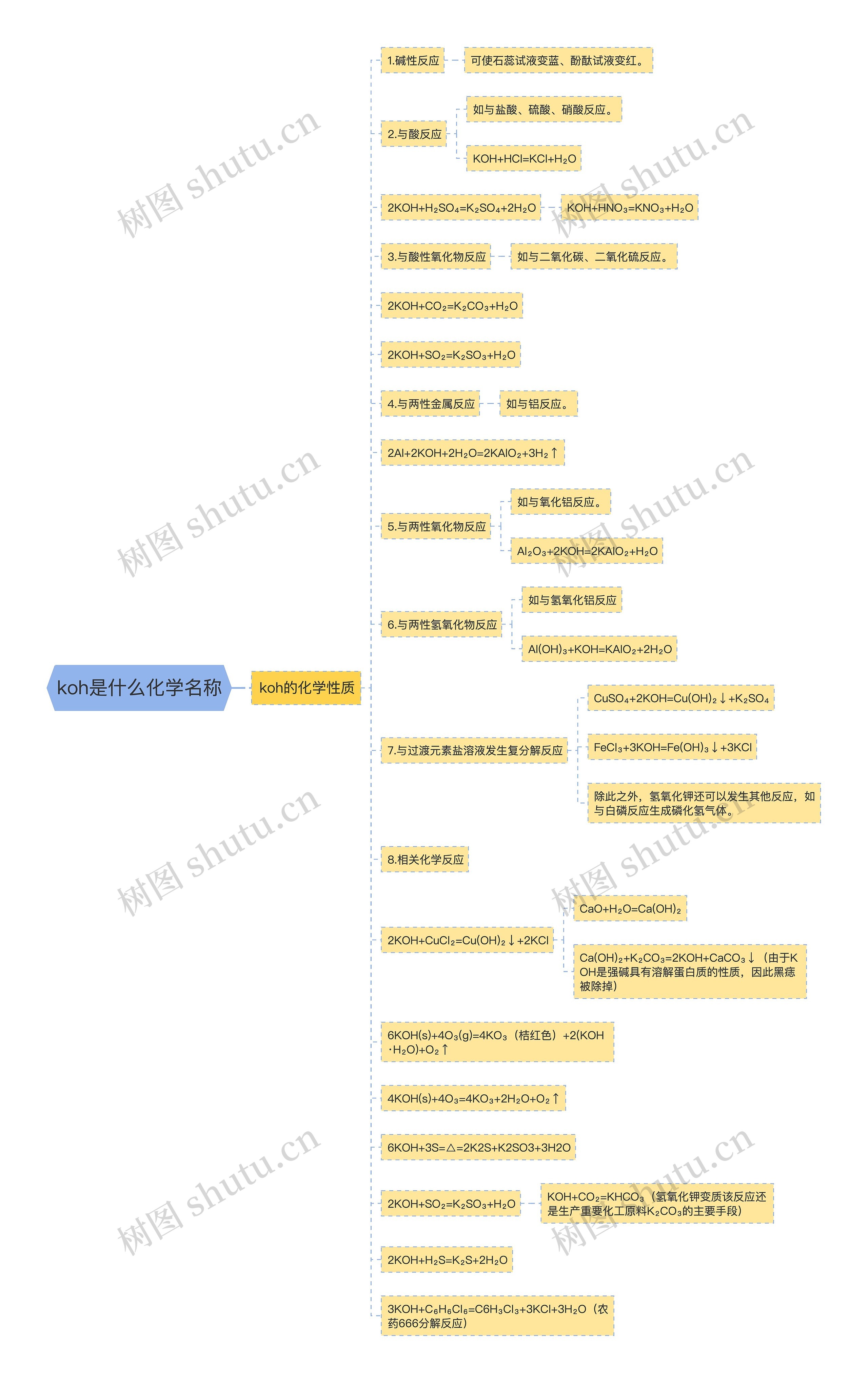 koh是什么化学名称思维导图