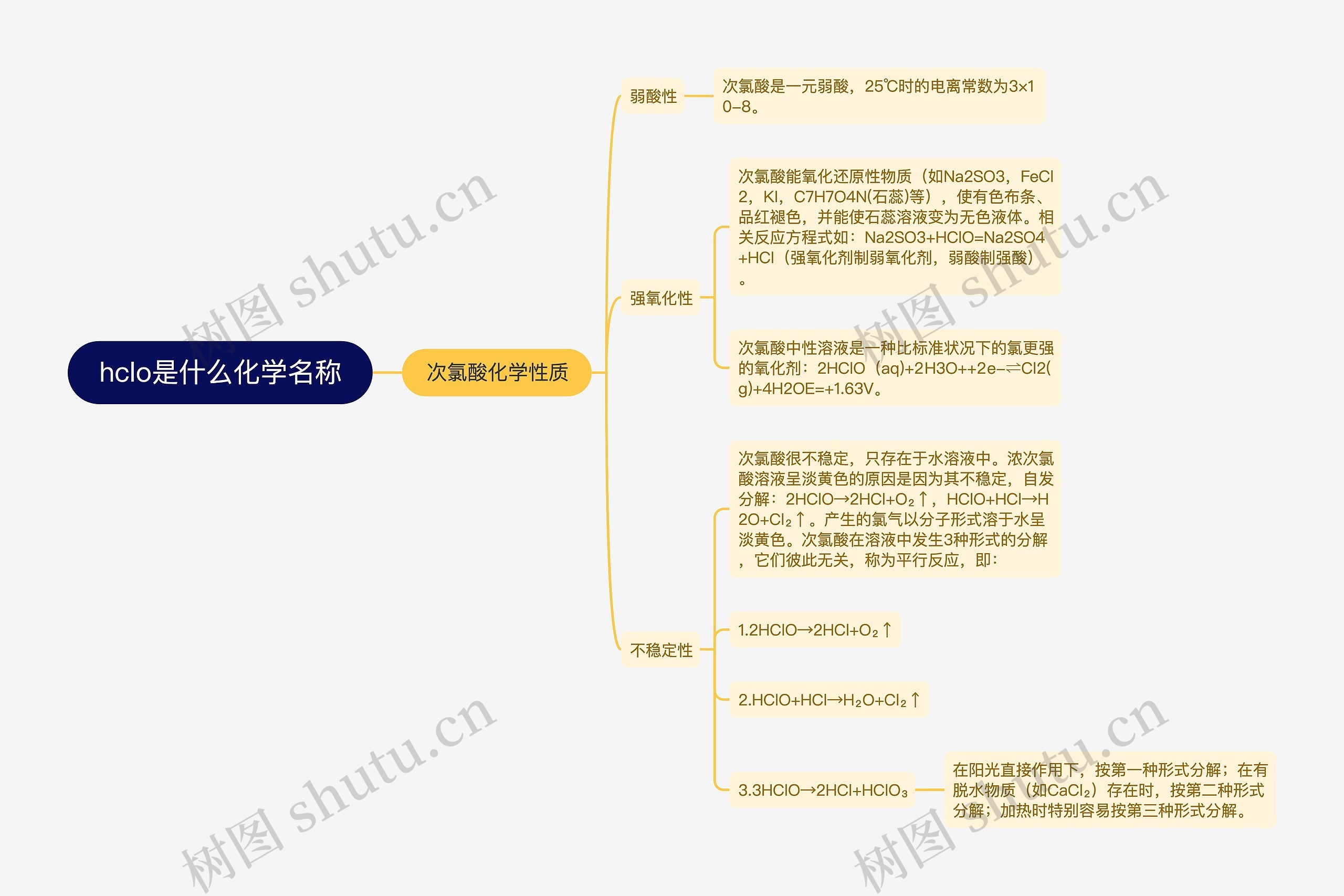 hclo是什么化学名称思维导图