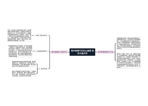 高中物理不好怎么提高 如何才能开窍