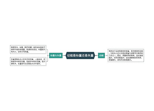 动能是标量还是矢量