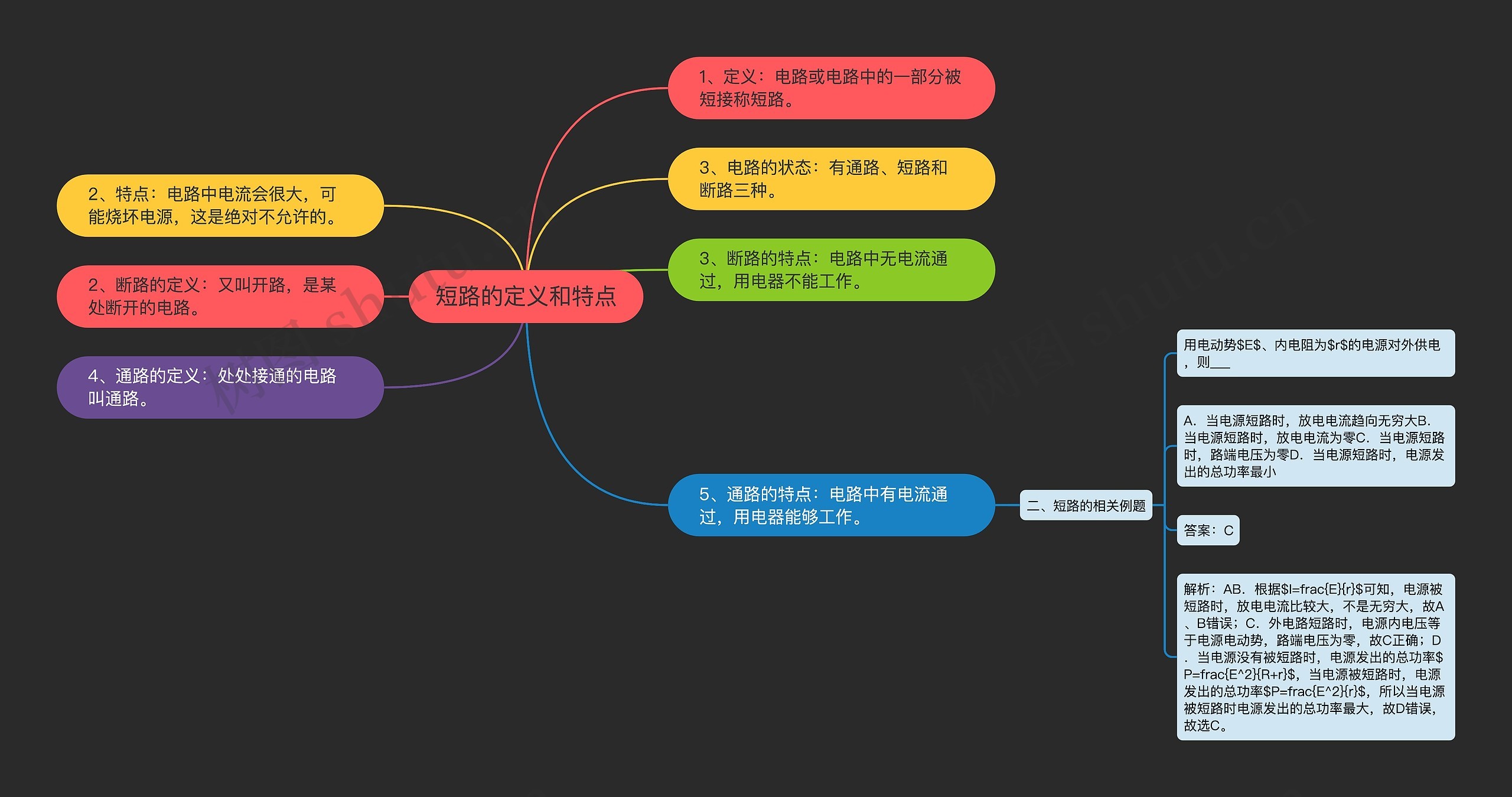 短路的定义和特点思维导图