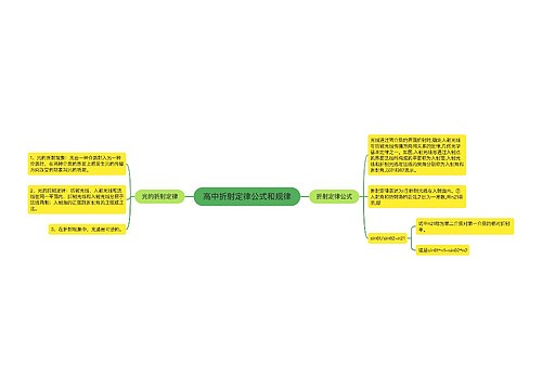 高中折射定律公式和规律