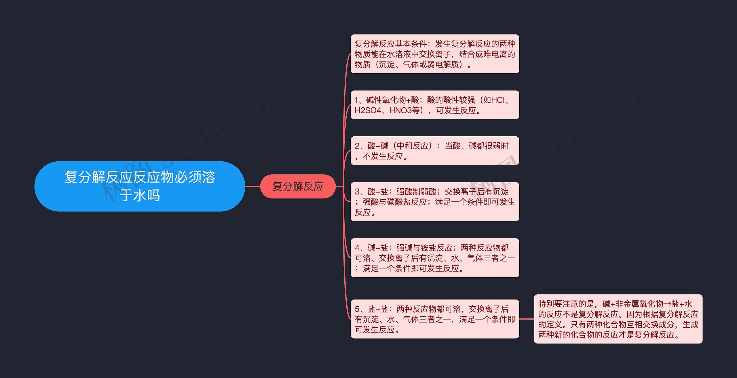 复分解反应反应物必须溶于水吗思维导图