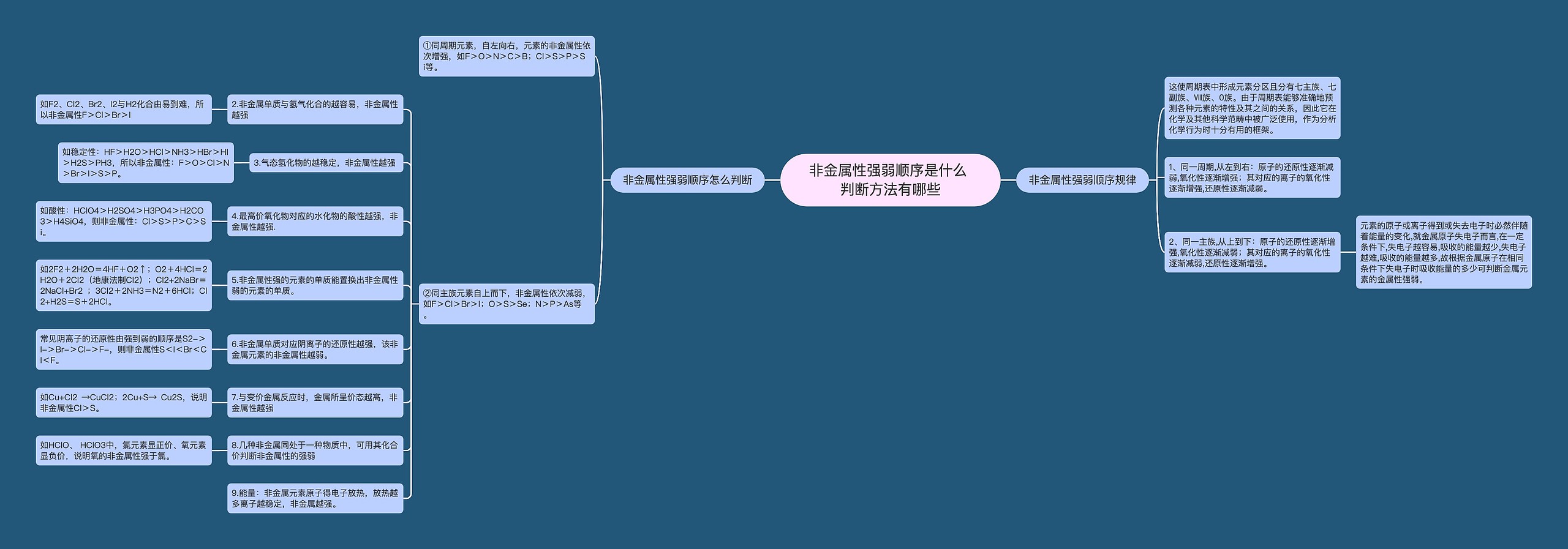 非金属性强弱顺序是什么 判断方法有哪些