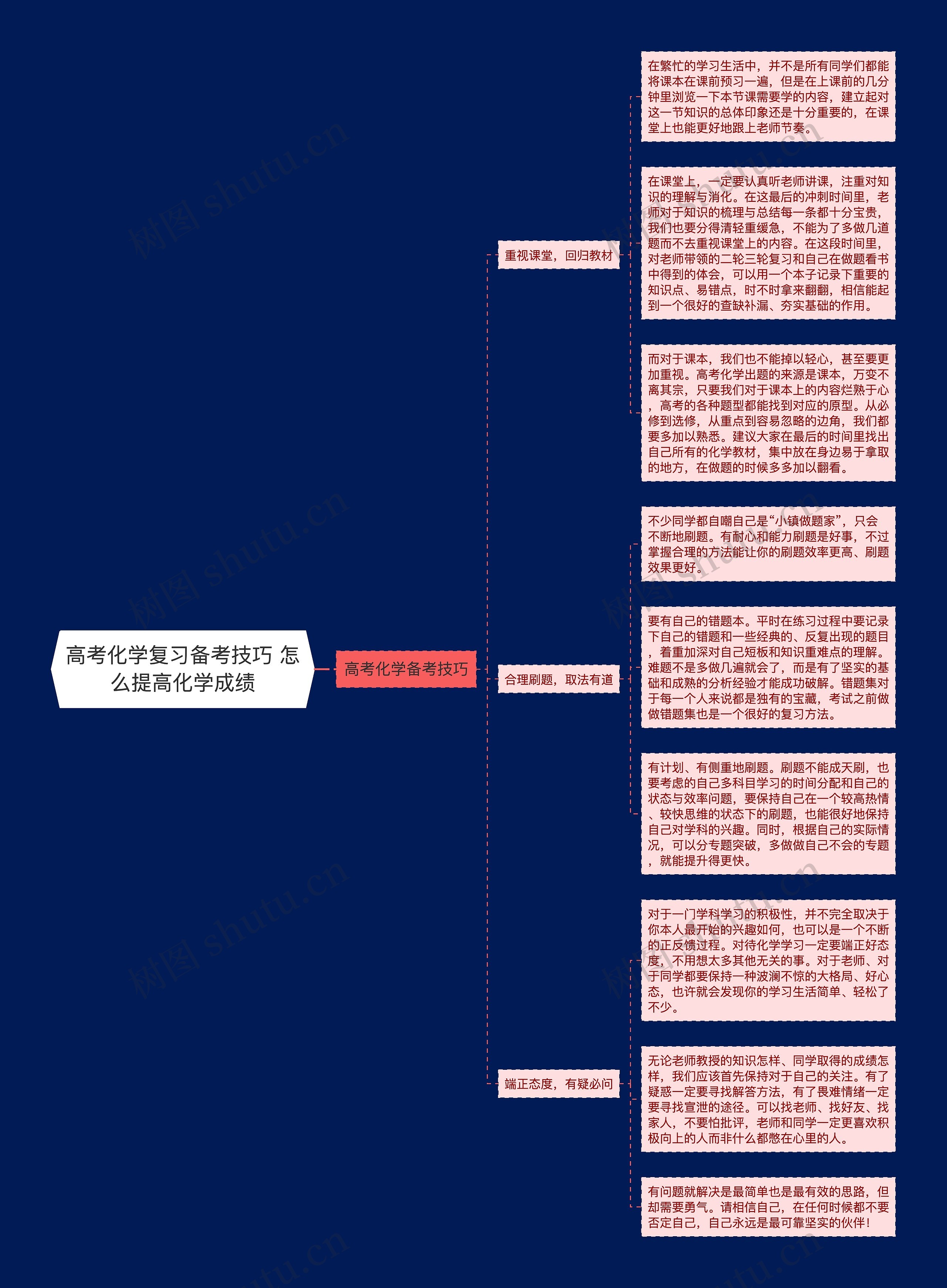 高考化学复习备考技巧 怎么提高化学成绩