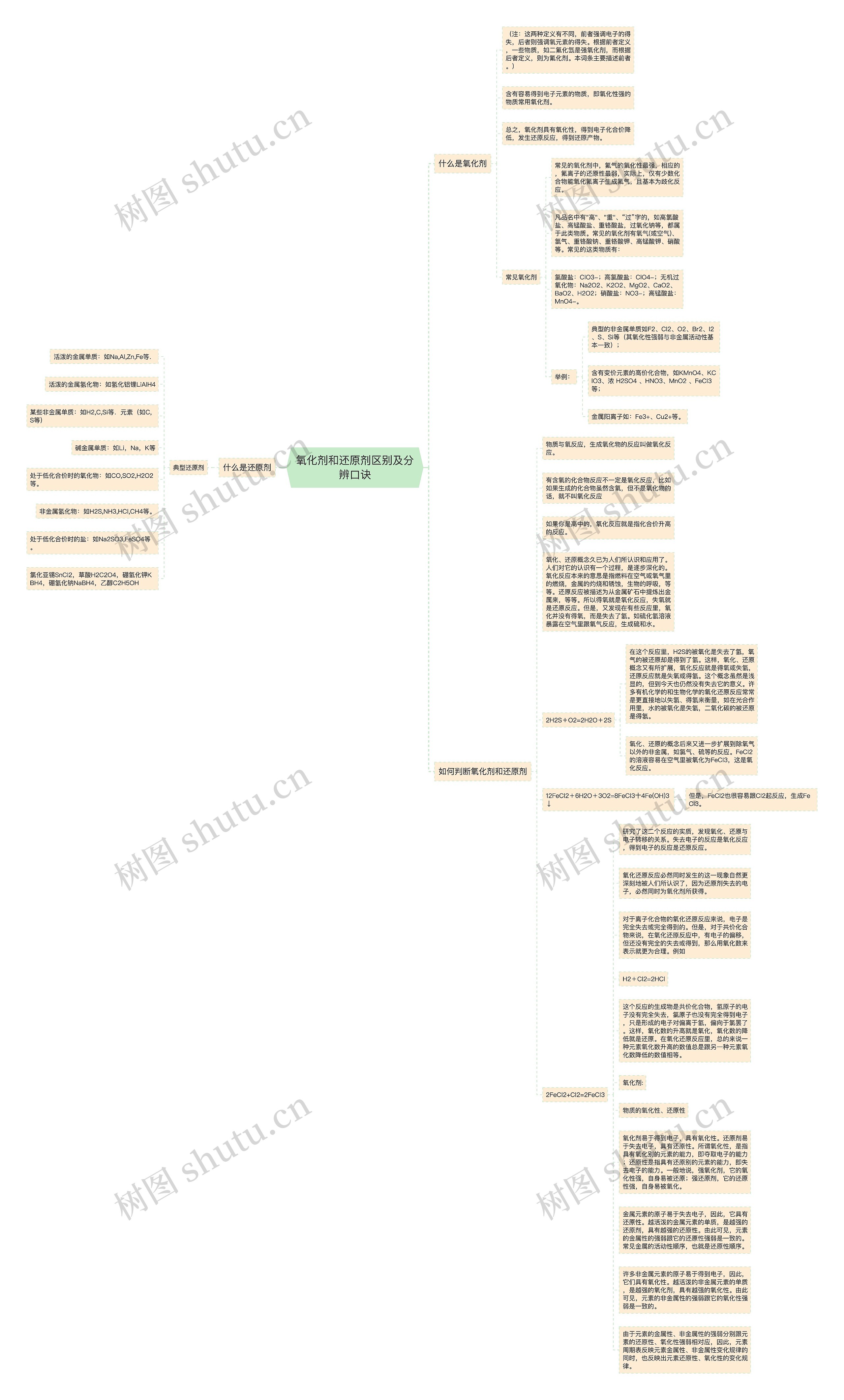 氧化剂和还原剂区别及分辨口诀思维导图