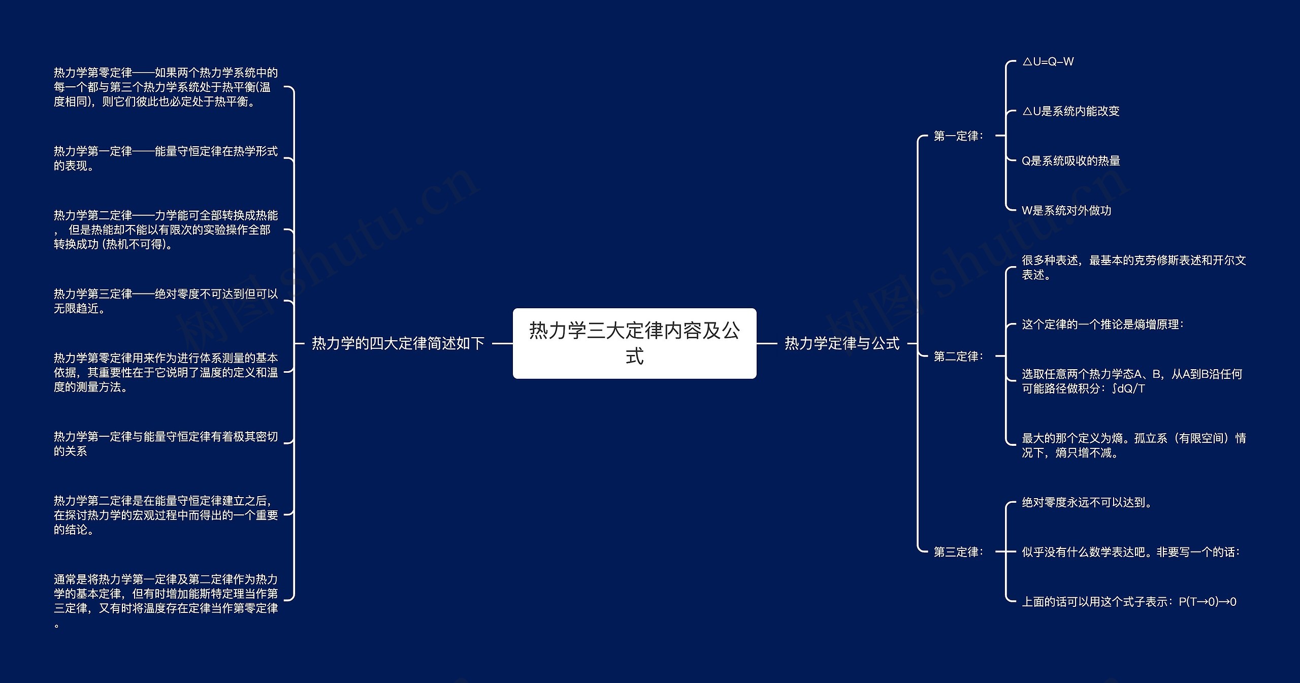 热力学三大定律内容及公式