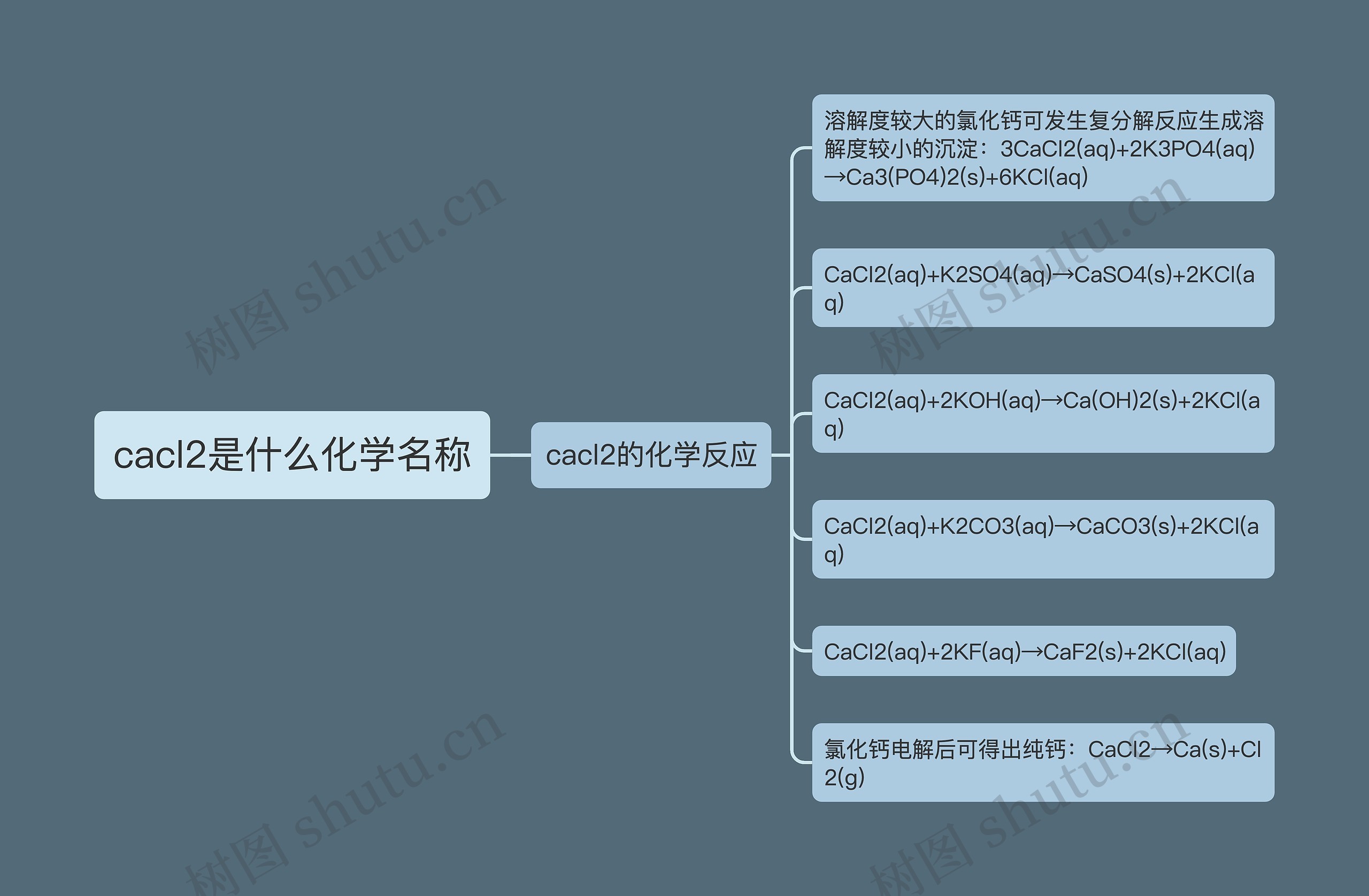 cacl2是什么化学名称