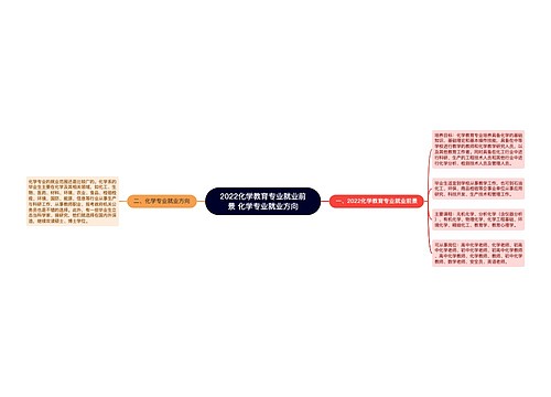 2022化学教育专业就业前景 化学专业就业方向