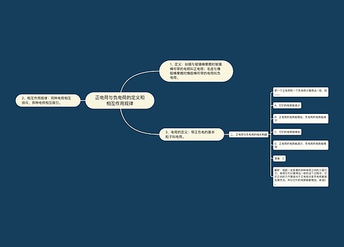 正电荷与负电荷的定义和相互作用规律