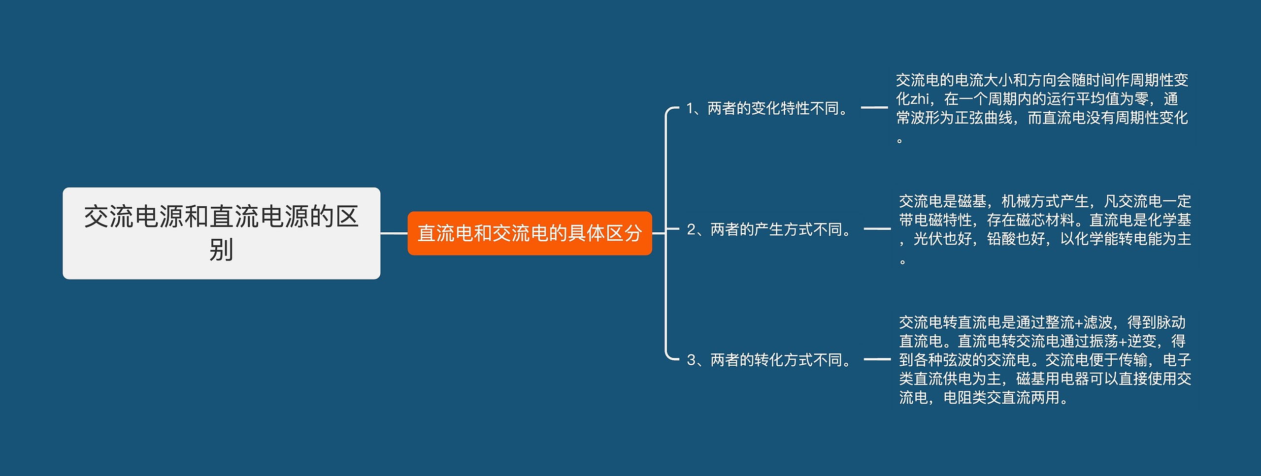 交流电源和直流电源的区别思维导图